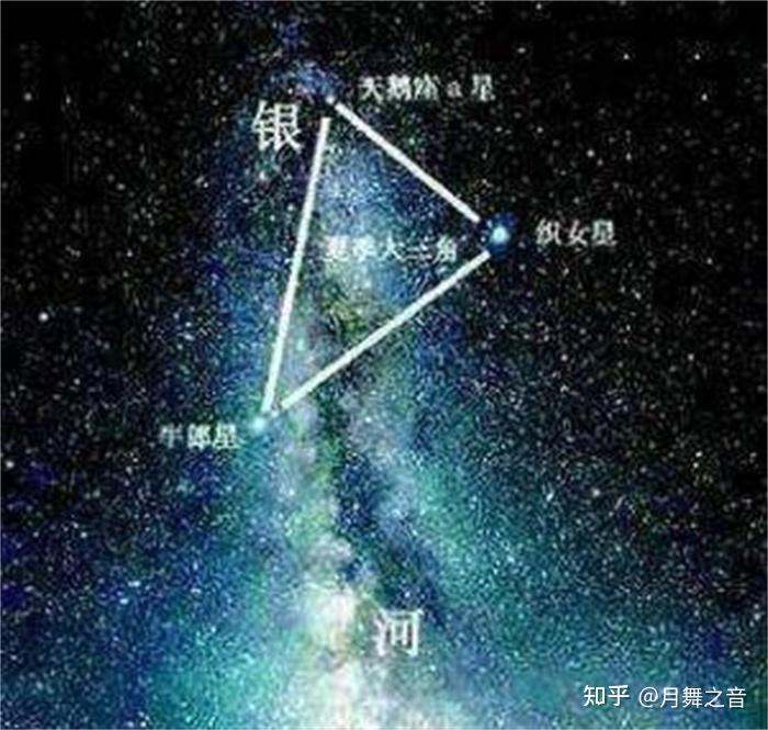 人类与外星人第三类接触 什么是第三类接触