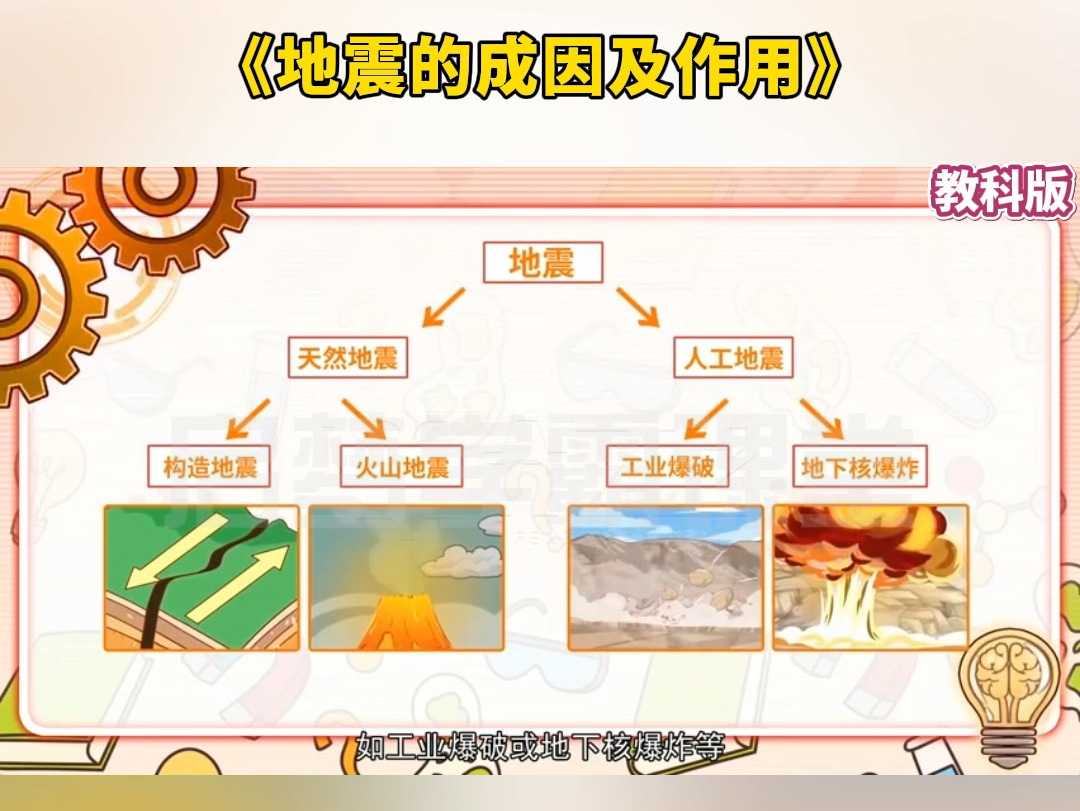 地球为什么地震频发？真的是“世界末日”要来了吗？