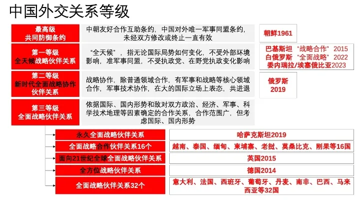 在大使馆做礼宾官是一种什么经历?...
