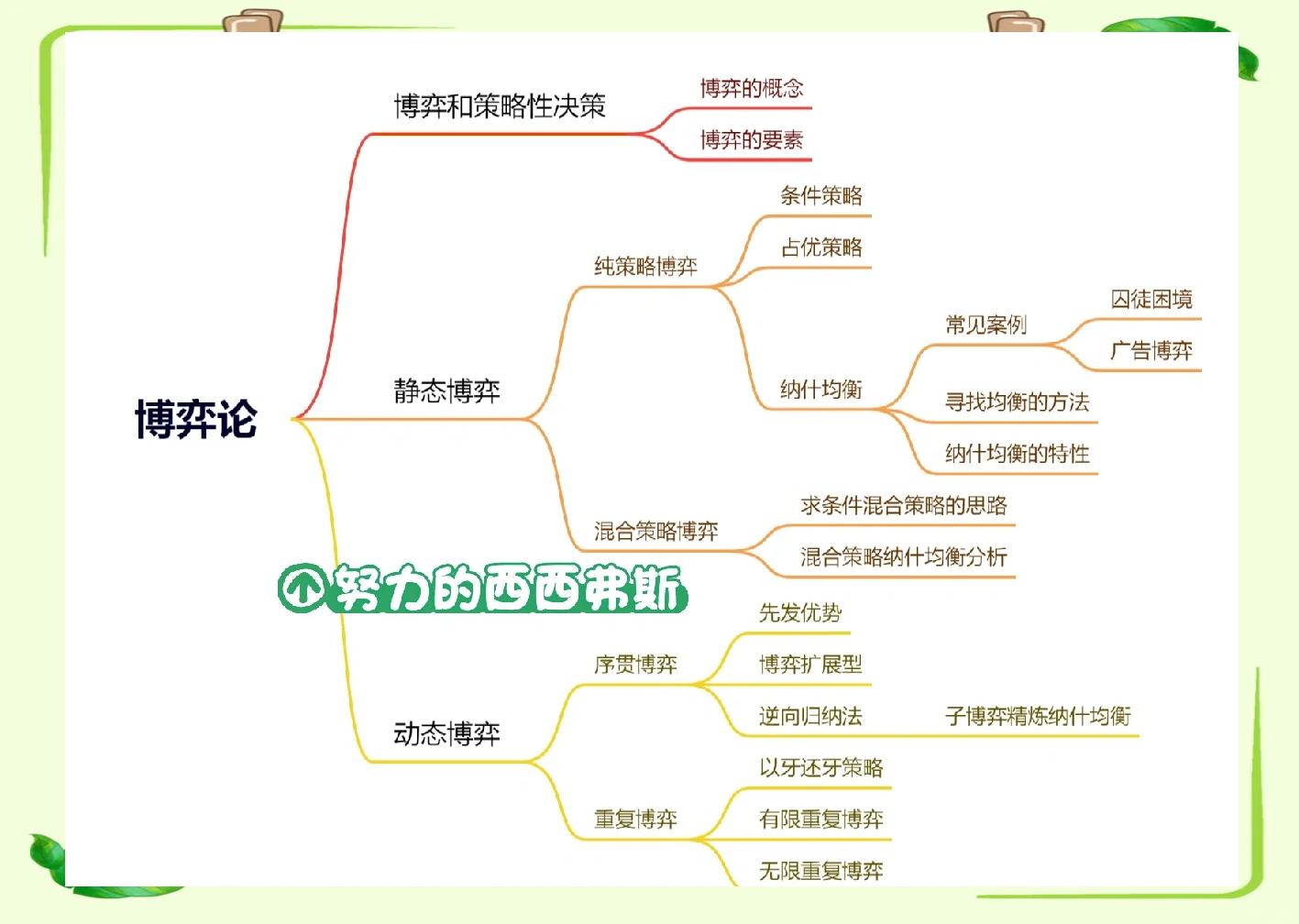 人生这场博弈,我们是怎么输给他们的?...