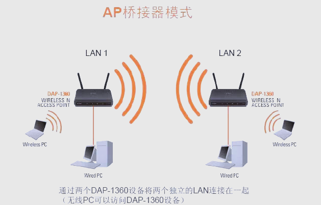 mercury无线路由器