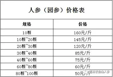 养殖人参多少钱一斤 人参价格多少钱一斤