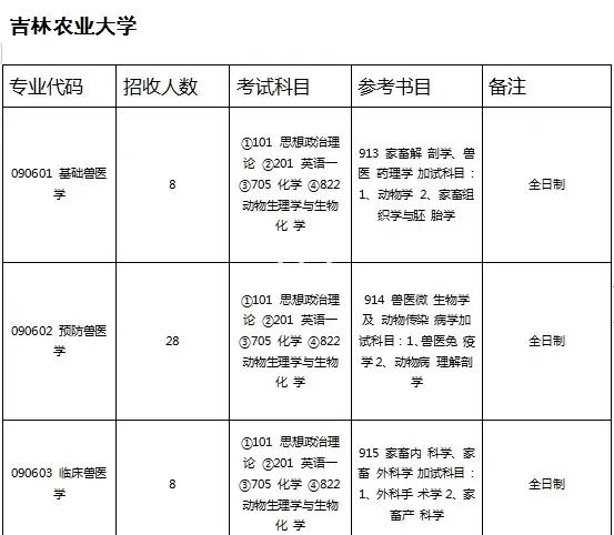吉林农业大学