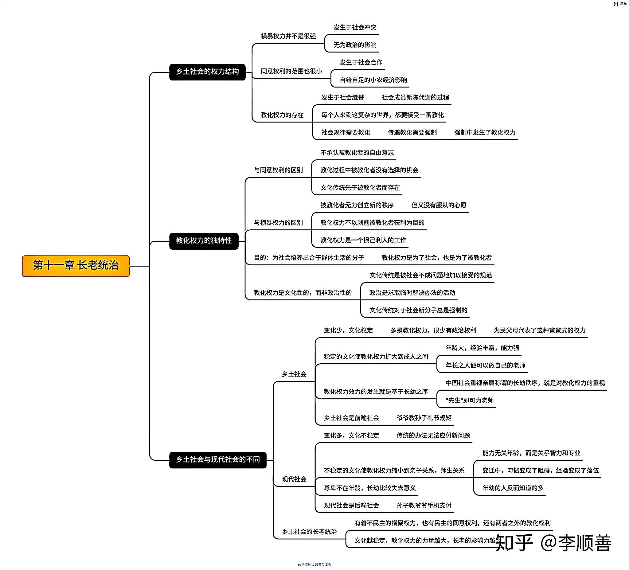 乡土中国，有多“乡土”？...