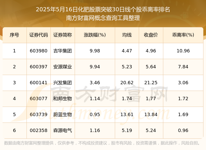 化肥股票几月份有行情 化肥与农产品价格走势高度相关