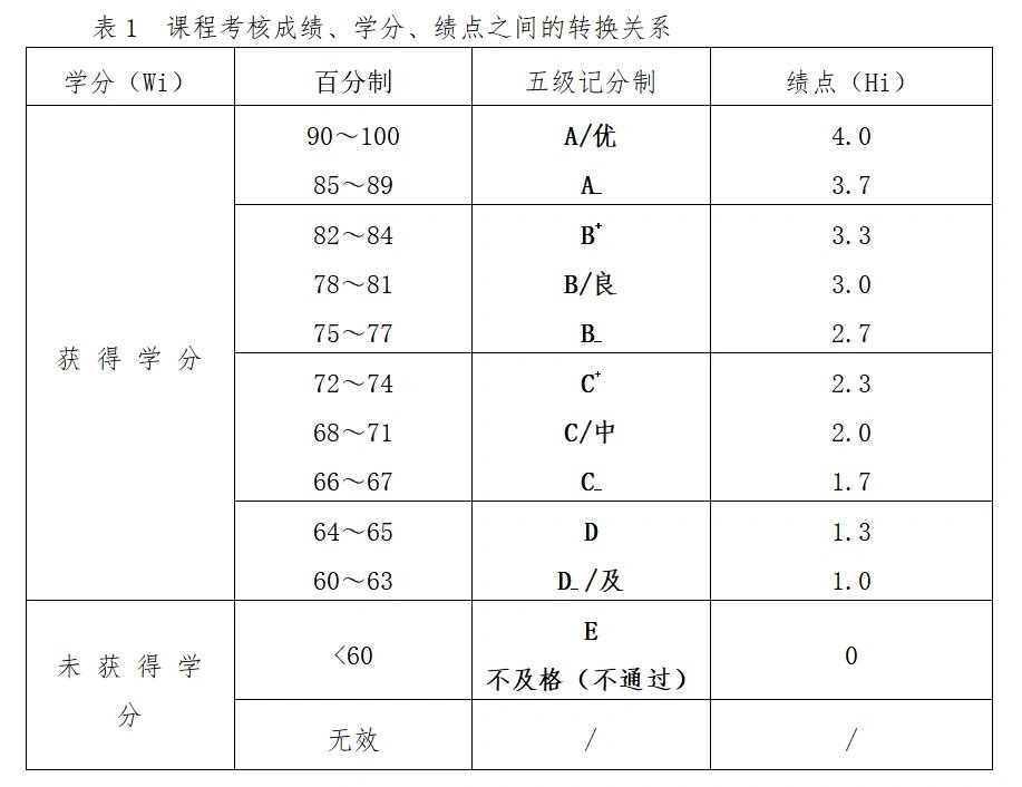 青岛农业大学绩点查询 青岛农业大学毕业生怎么开学生干部证明
