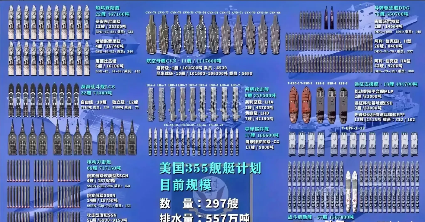 冷战时期中美海军实力对比 中国海军现代化崛起之路