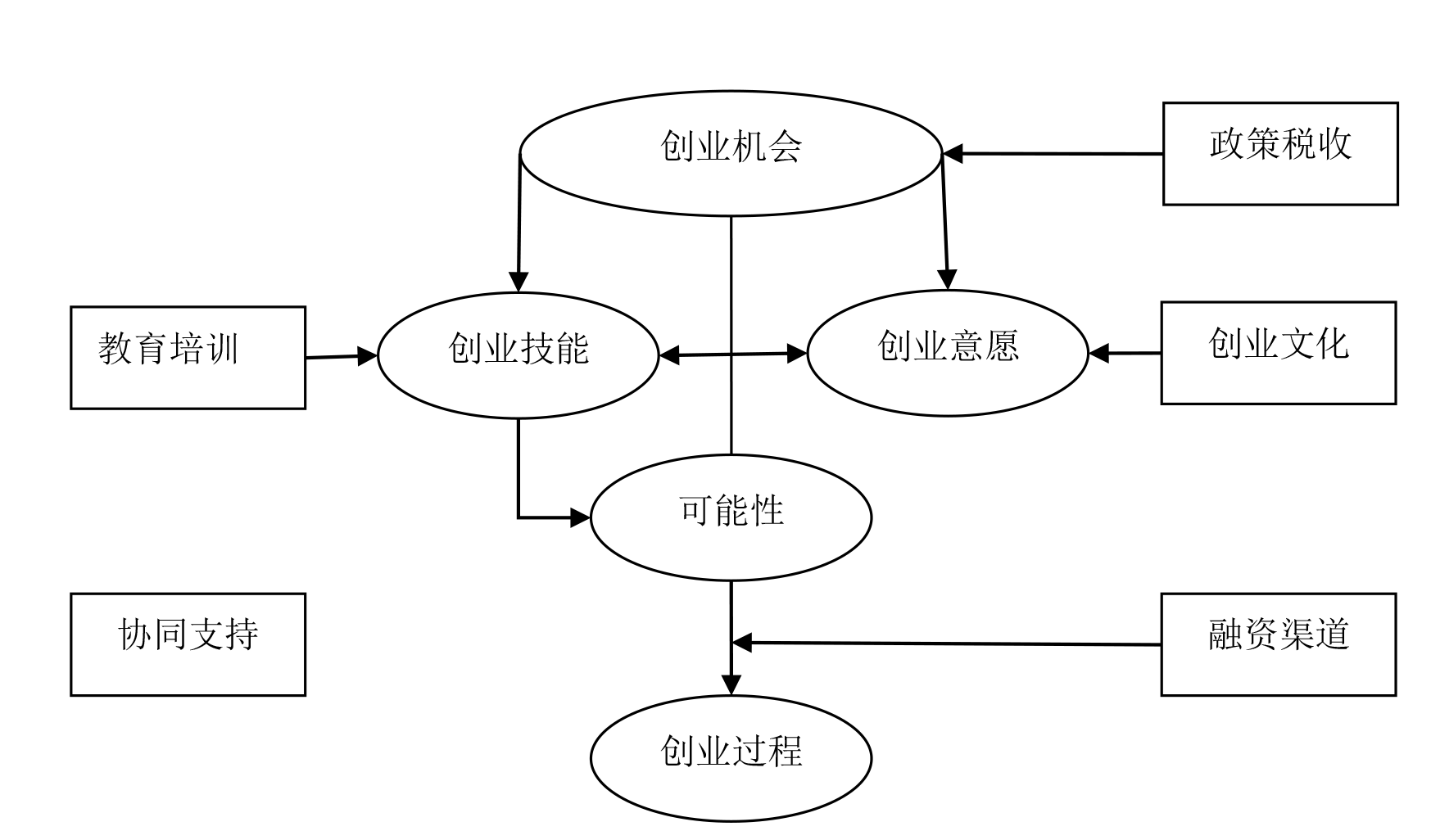 创业网站
