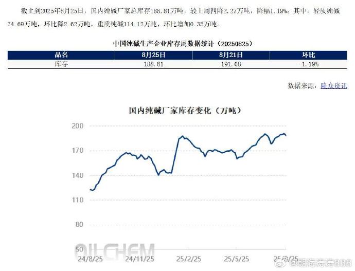 纯碱期货