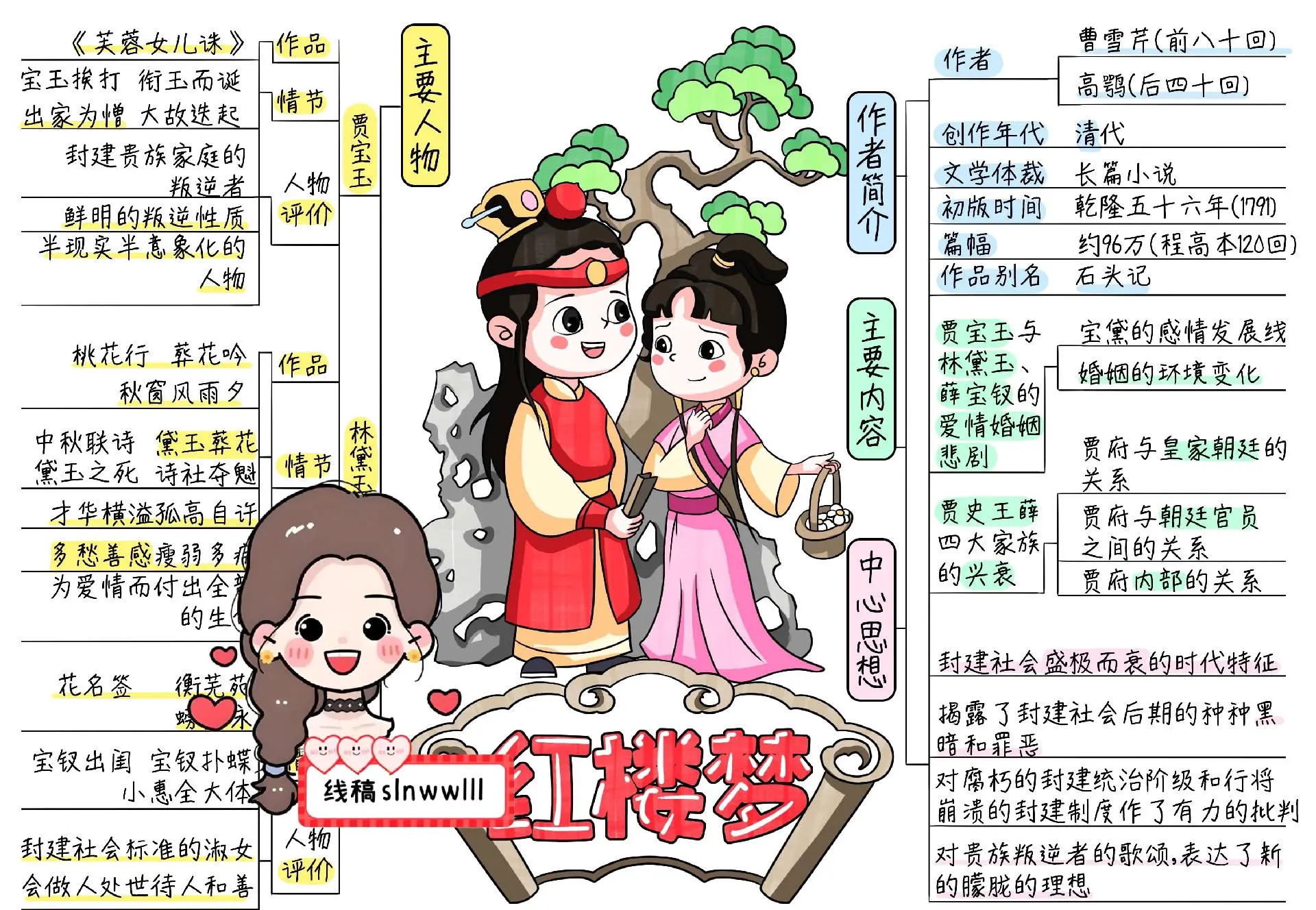 红楼梦小红形象解析 花在字典里的解释