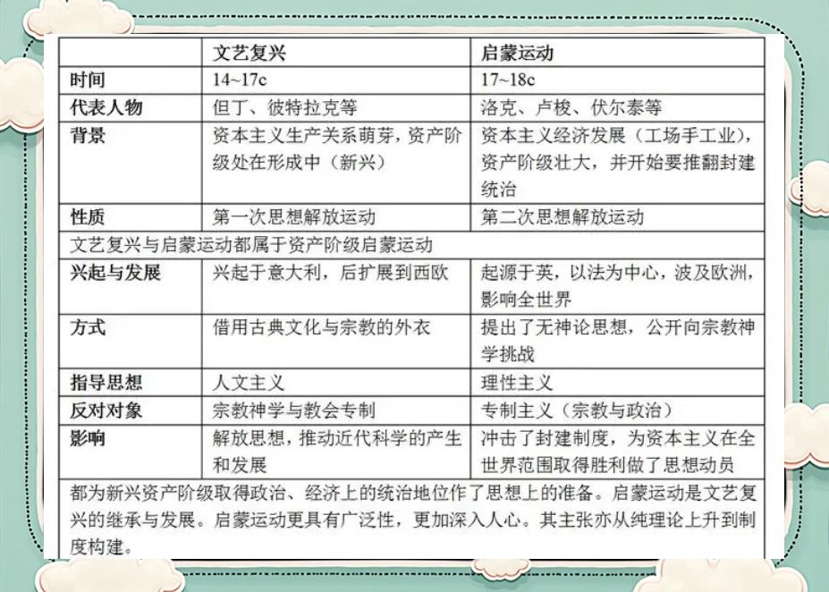 高中历史启蒙运动教案 启蒙运动代表人物思想解析