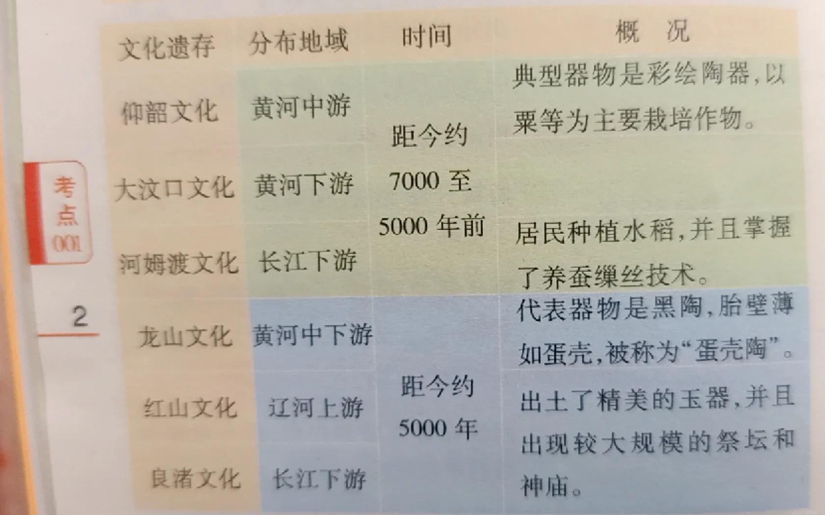历史学家解释的人类早期文明是否是历史真相?古代文明...