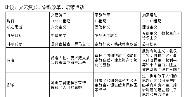 进入现代文明期中西差别的两种自由,两种启蒙?...
