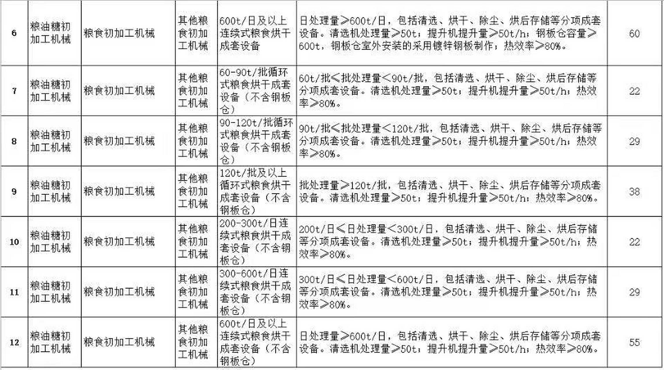 粮食烘干塔国家补助 粮食烘干机价格是多少