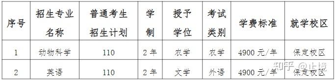 河北农业大学研究生院