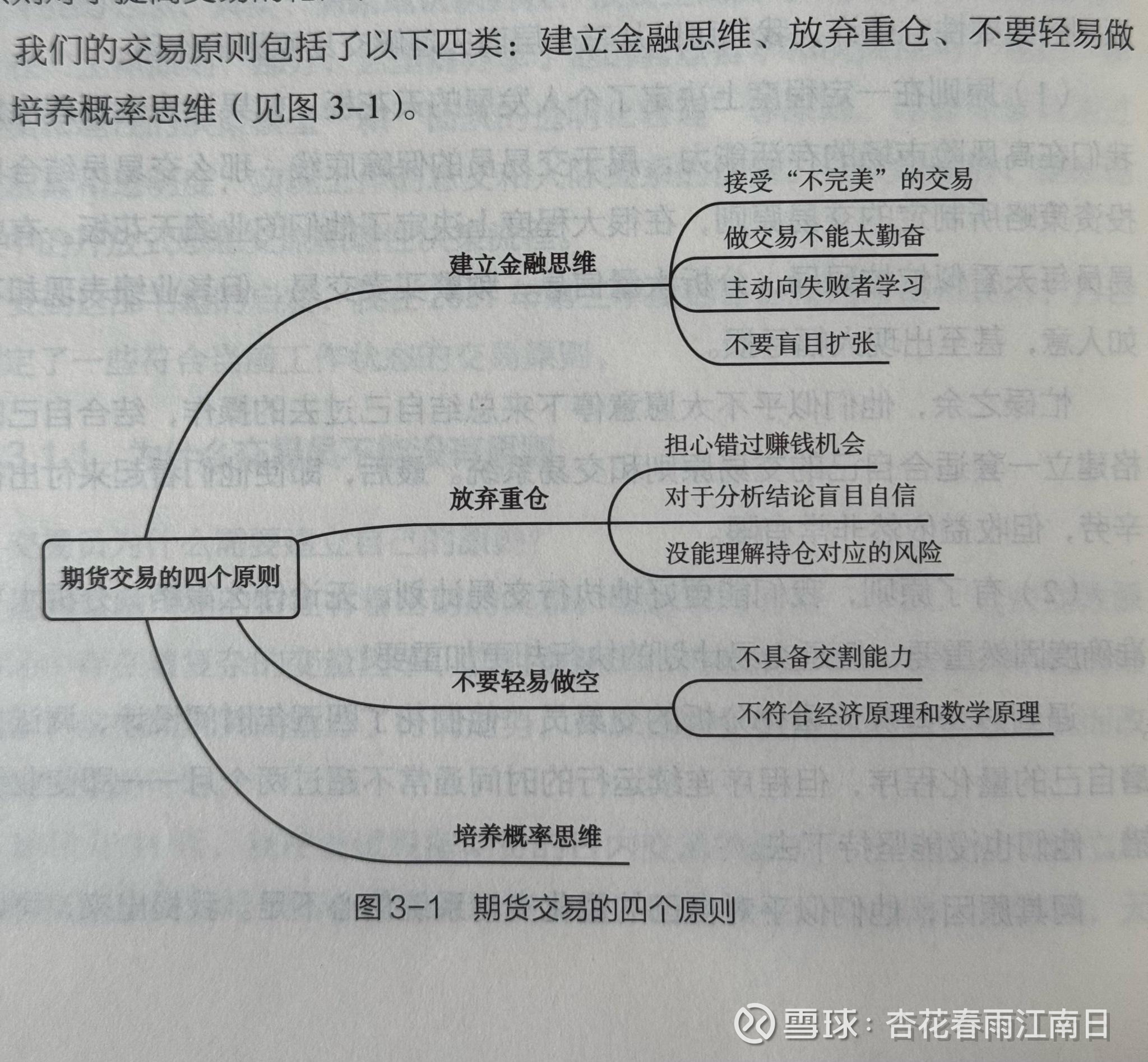 什么是期货 通俗理解期货到底是什么