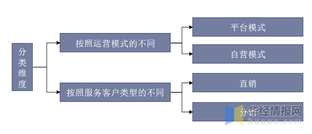 同城空降服务全解析,免费模式如何颠覆传统配送