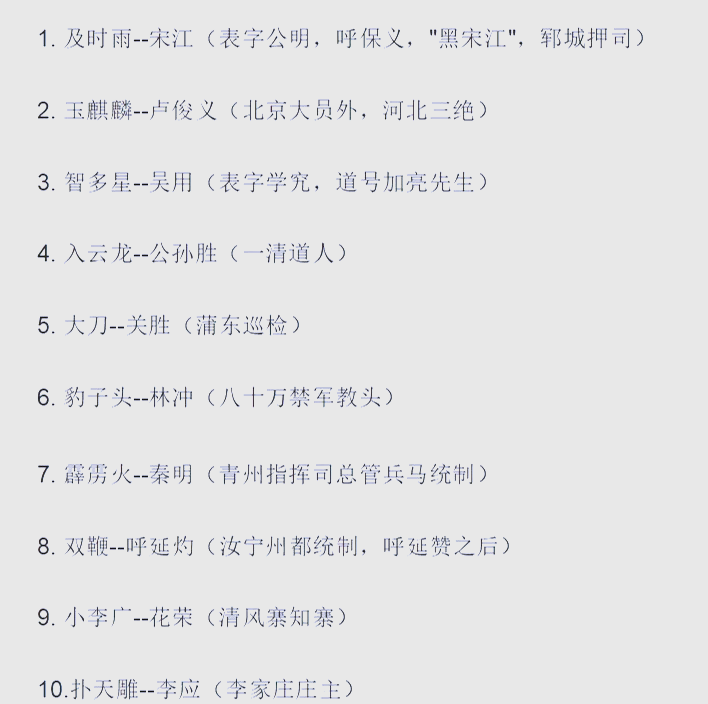 水浒传绰号别有用意 108好汉绰号由来