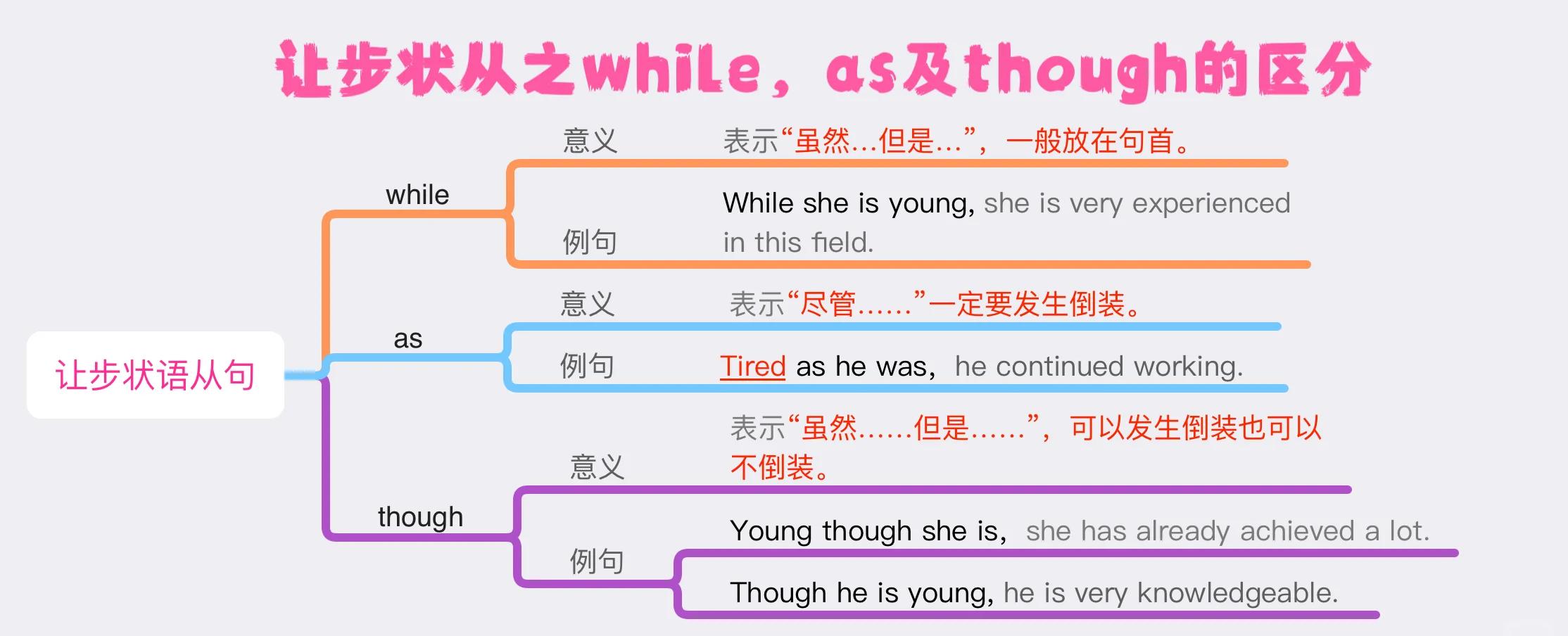 语文语法难点解析 网络用语省略号含义