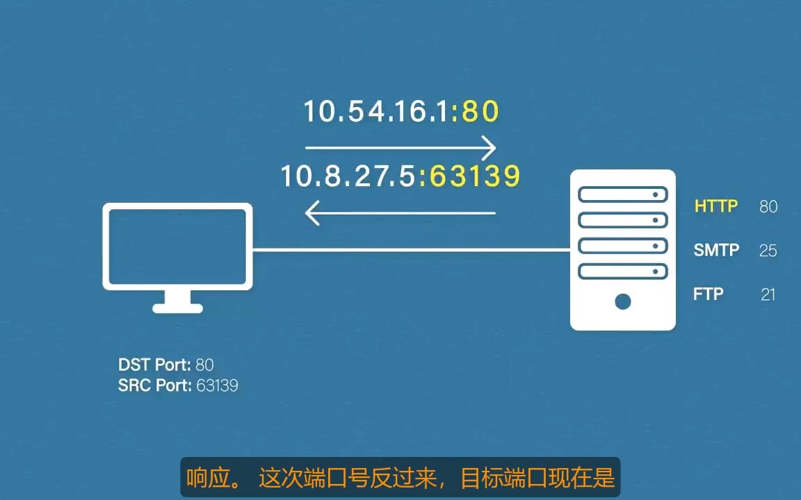 iis默认端口号是多少