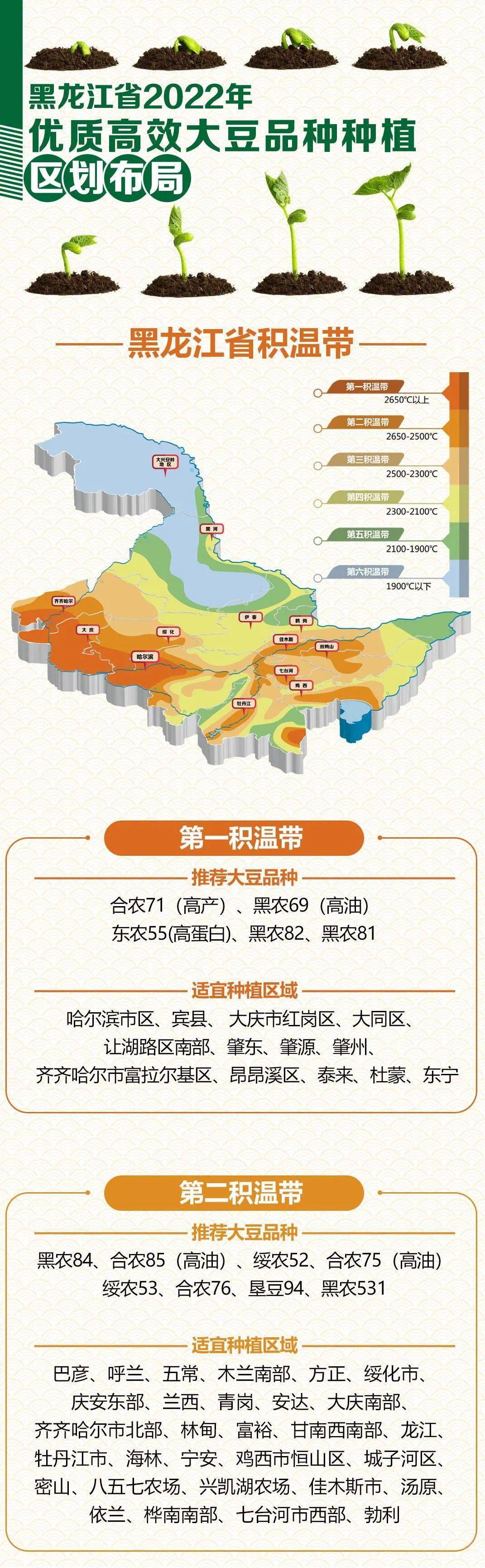 中国大豆主产区有哪些 中国为什么进口大豆