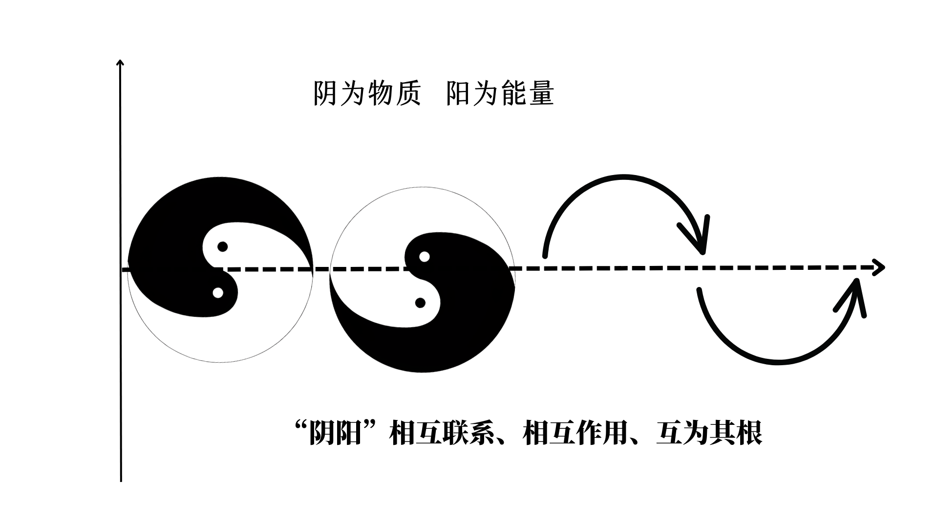 道家思想和谐观如何影响中国民居的风水布局?...