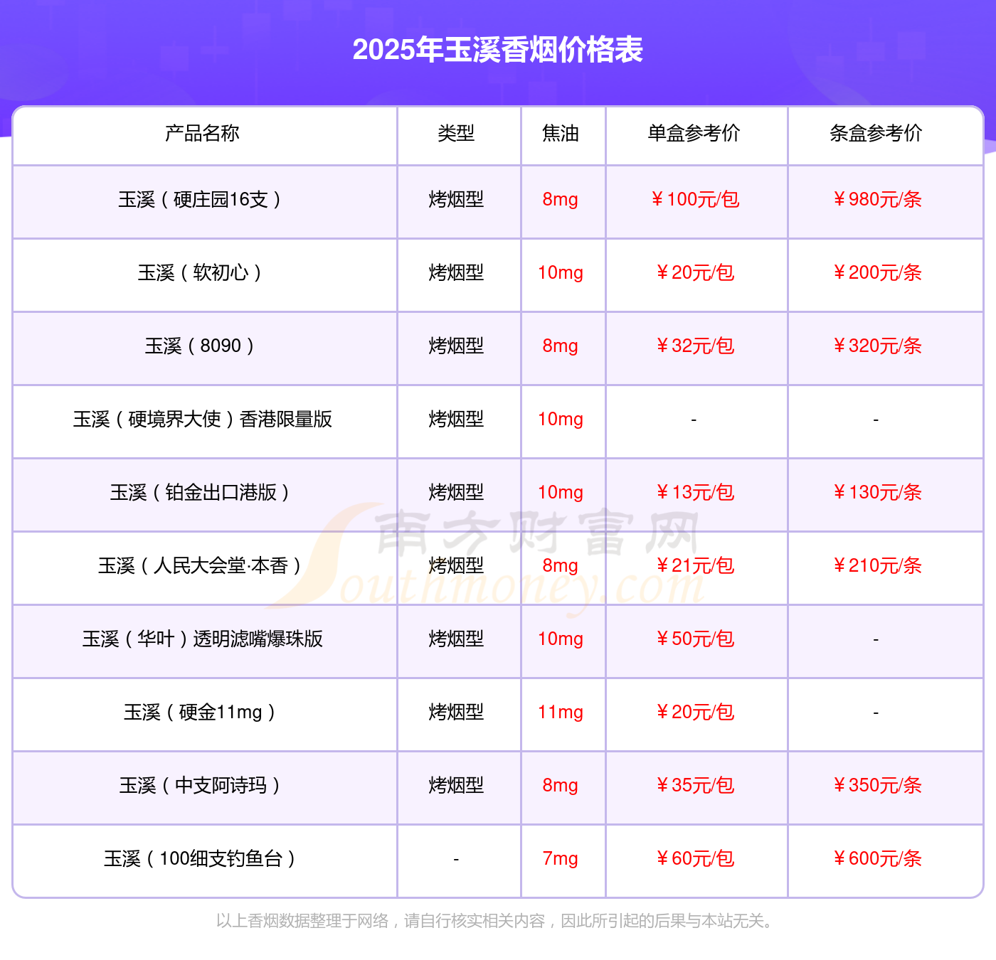 人参的价格