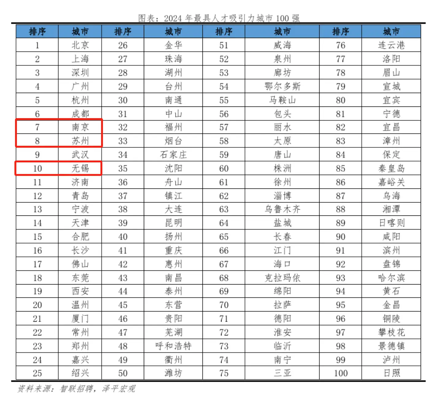 液晶电视最新排名前十名
