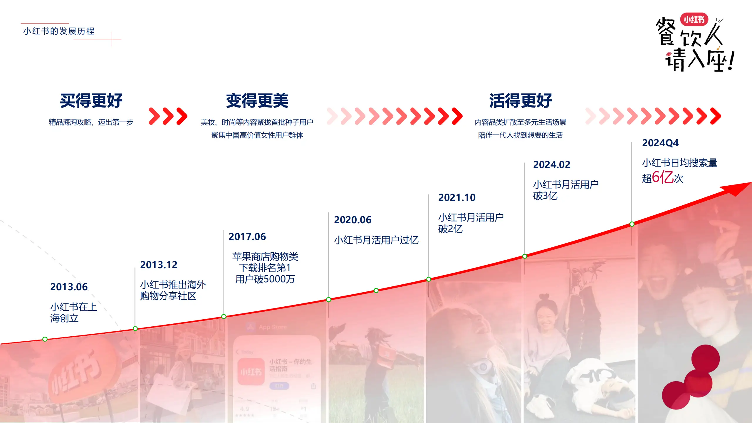 新手如何通过小红书地陪暗语快速涨粉？