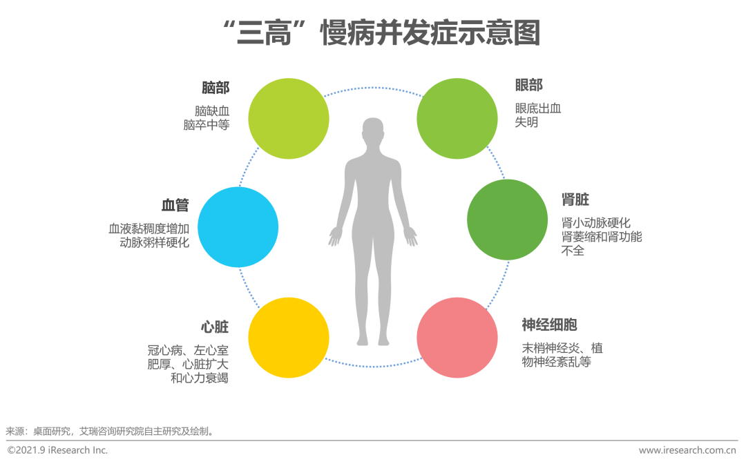 “四低四高”——高血压饮食治疗黄金原则有哪些?...