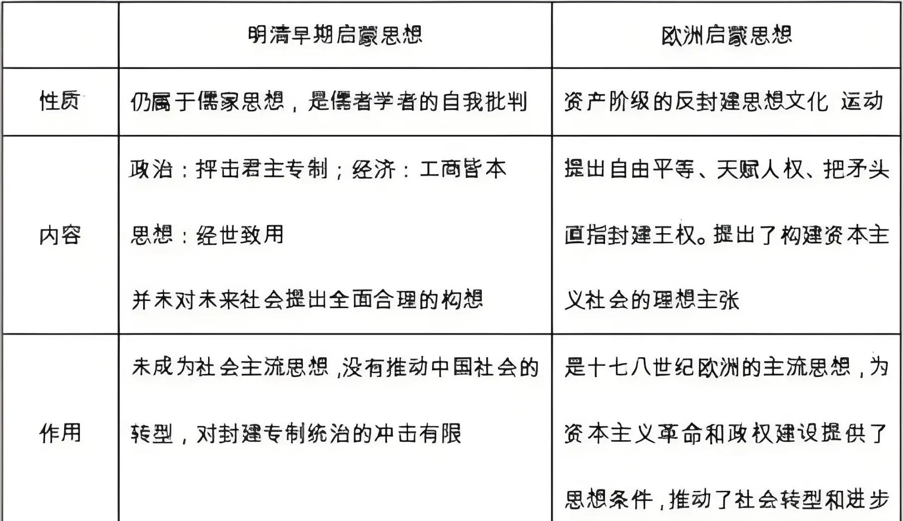 中西方思想文化差异 如何正确对待中西文化问题