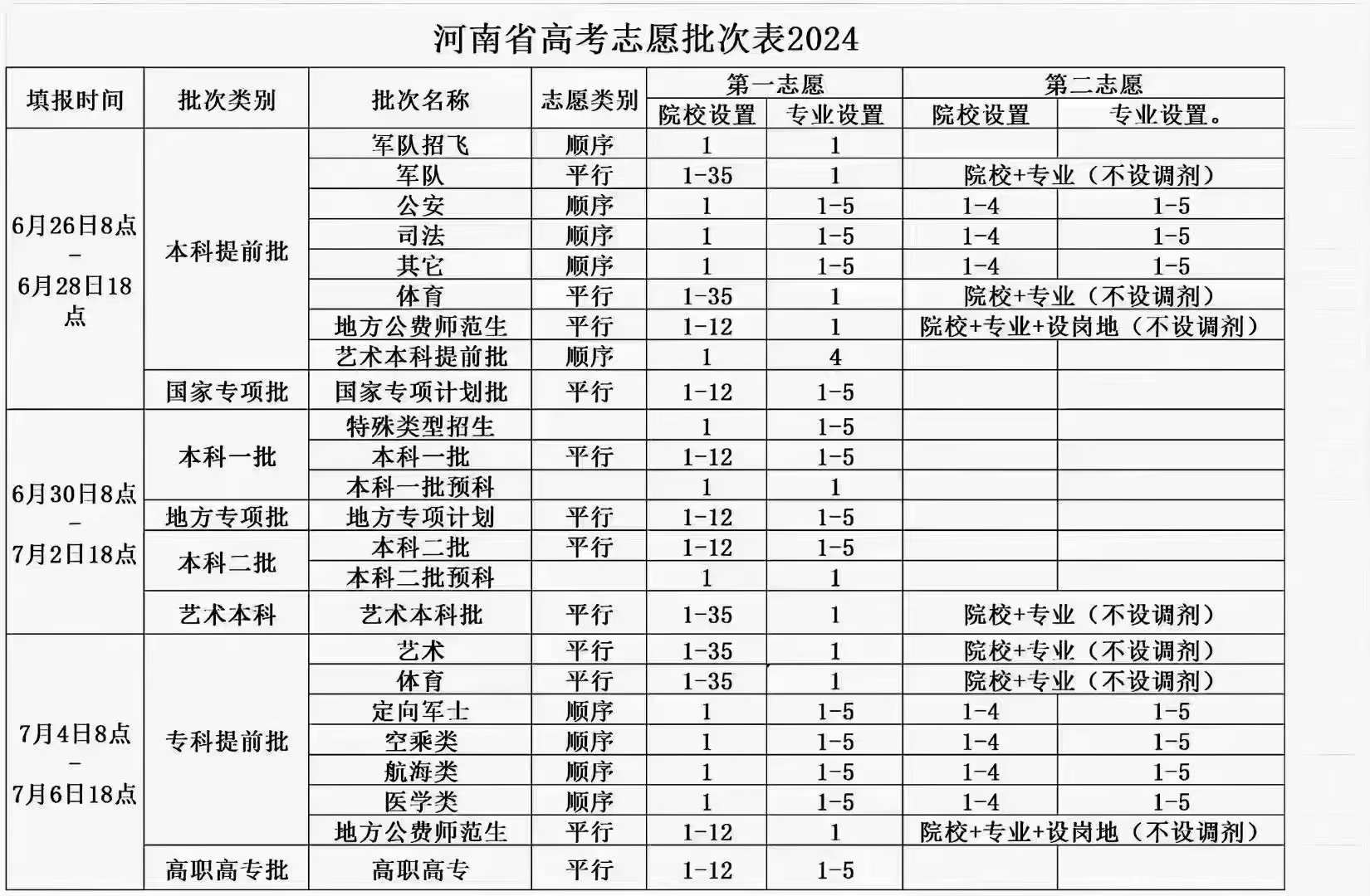 高考怎么填报志愿 如何填报高考志愿