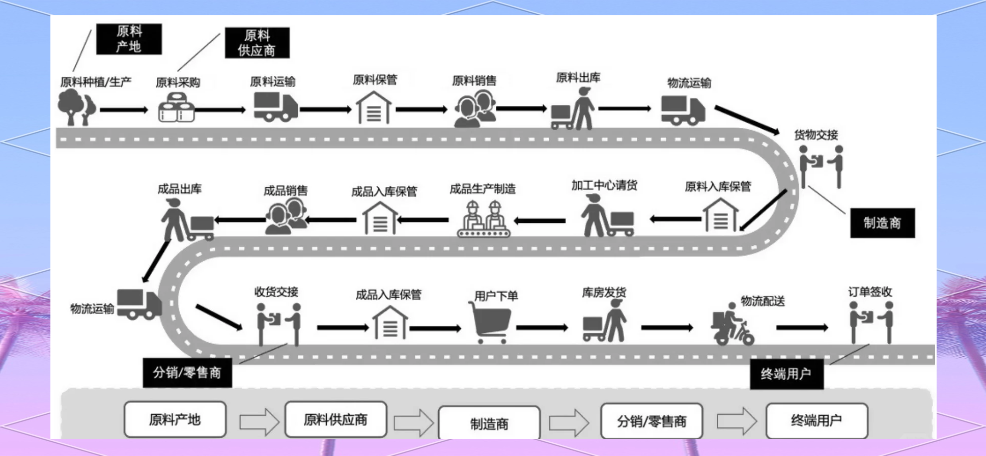 我国物流业起源背景 古代漕运发展历程