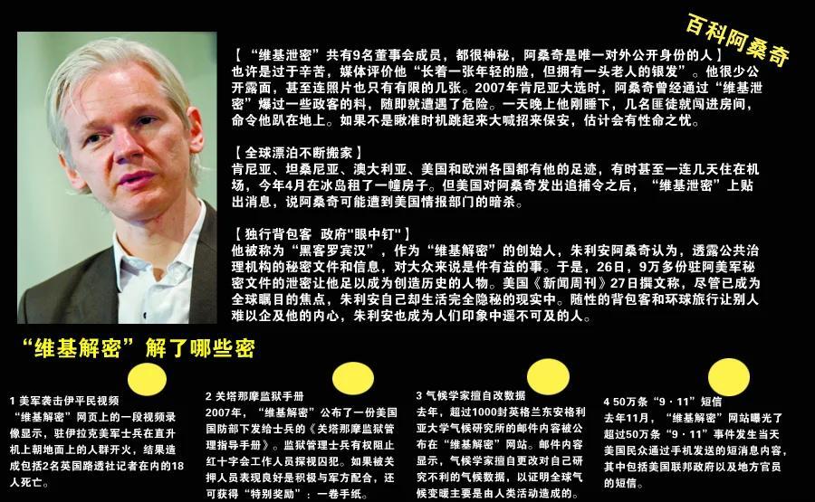“解密者”阿桑奇经历了怎样的全球奇幻漂流?...