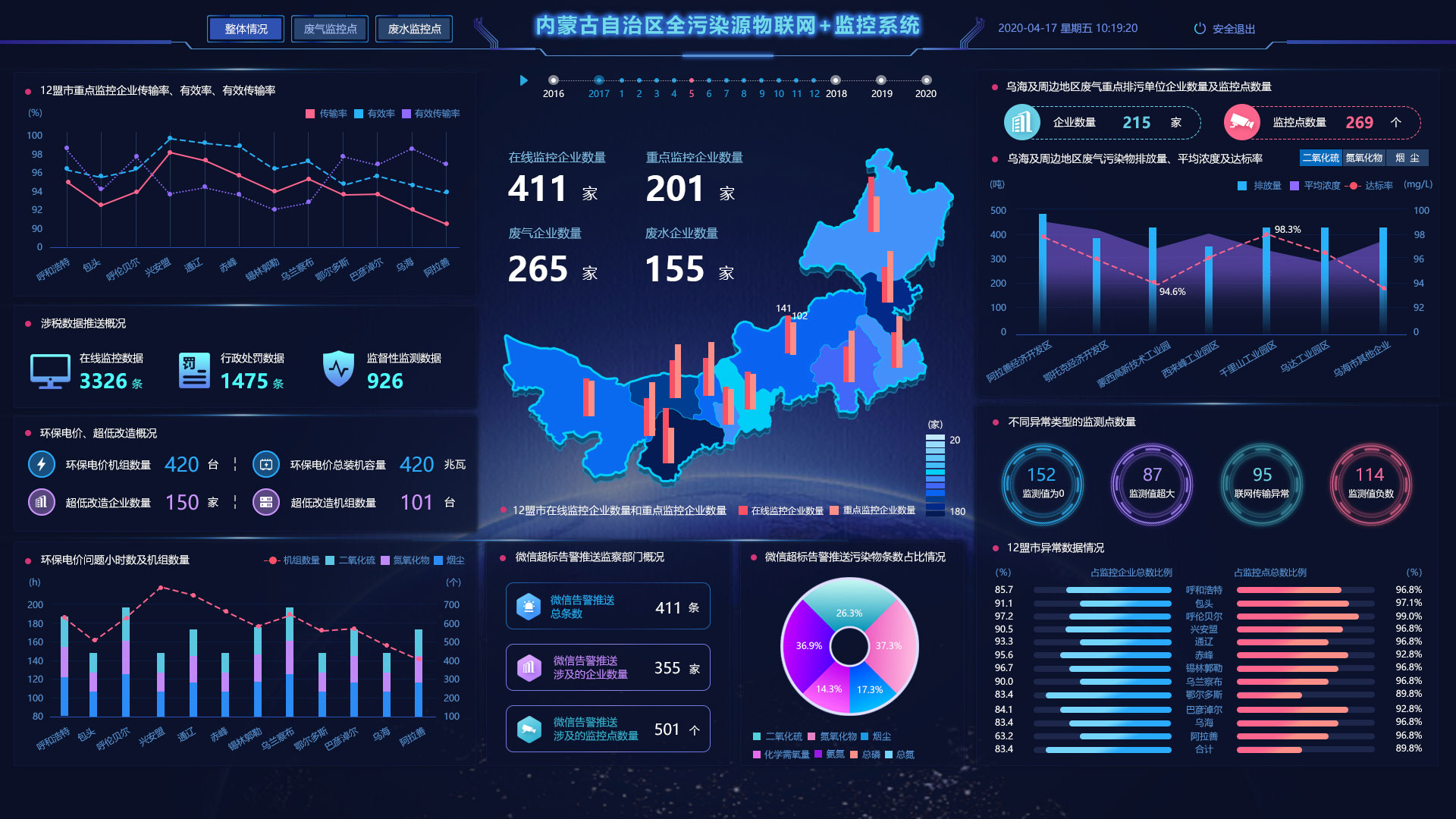 交通事故大屏可视化分析 BI数据可视化高级案例有哪些
