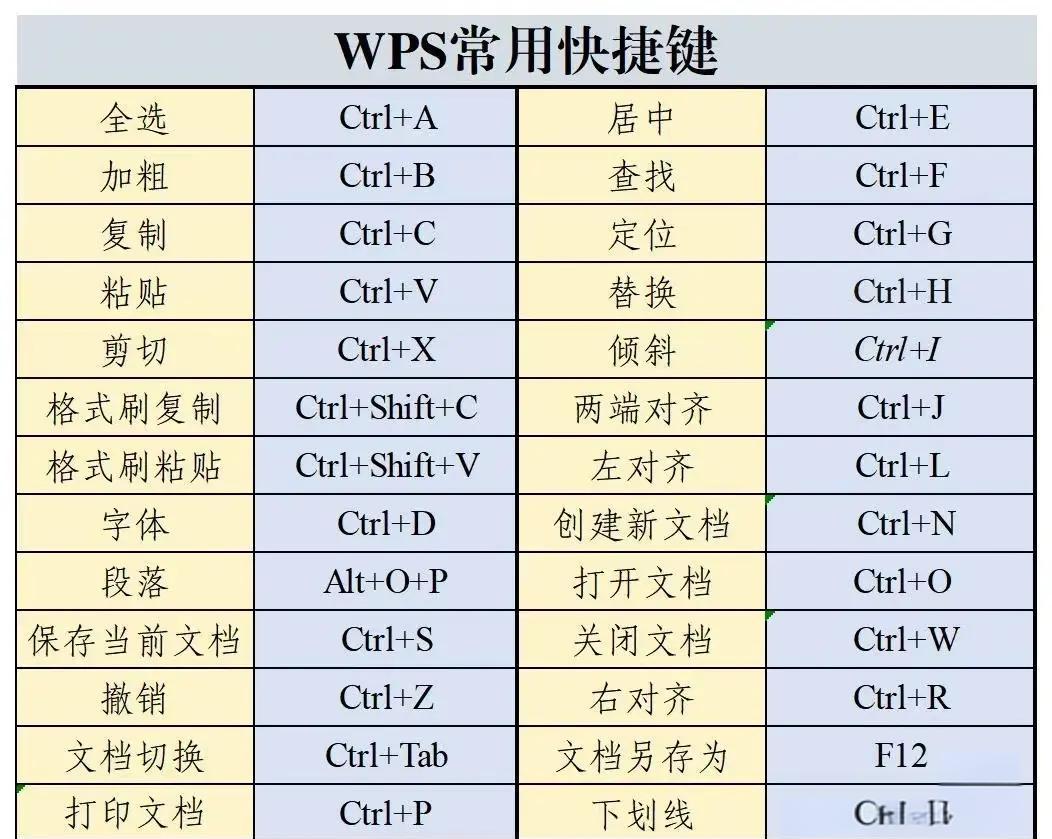 毕业生必备PS快捷键 多边形套索怎么用