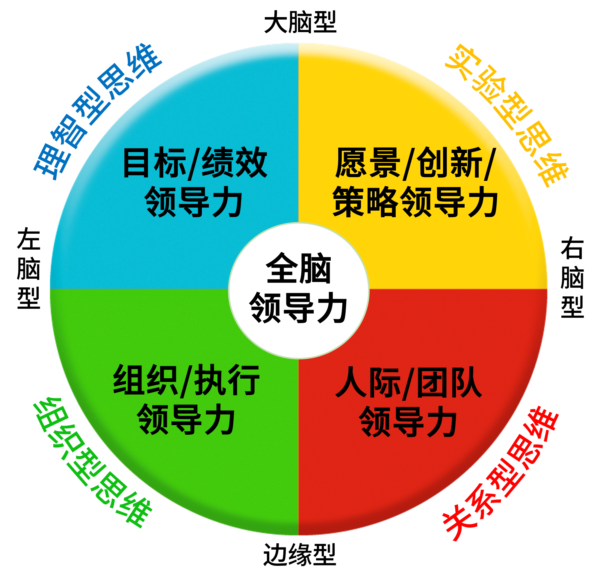 “后发展”时代的客观条件还允许再重复一遍西方发展模...