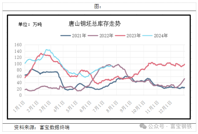 钢材价格行情