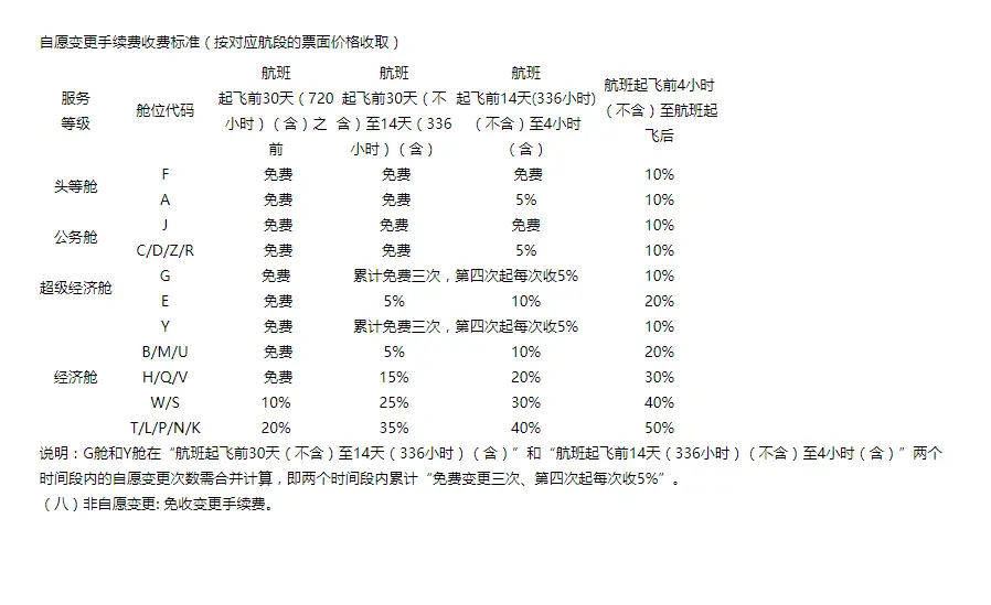 机票改签为何比买票贵 特价机票改签补差价真相