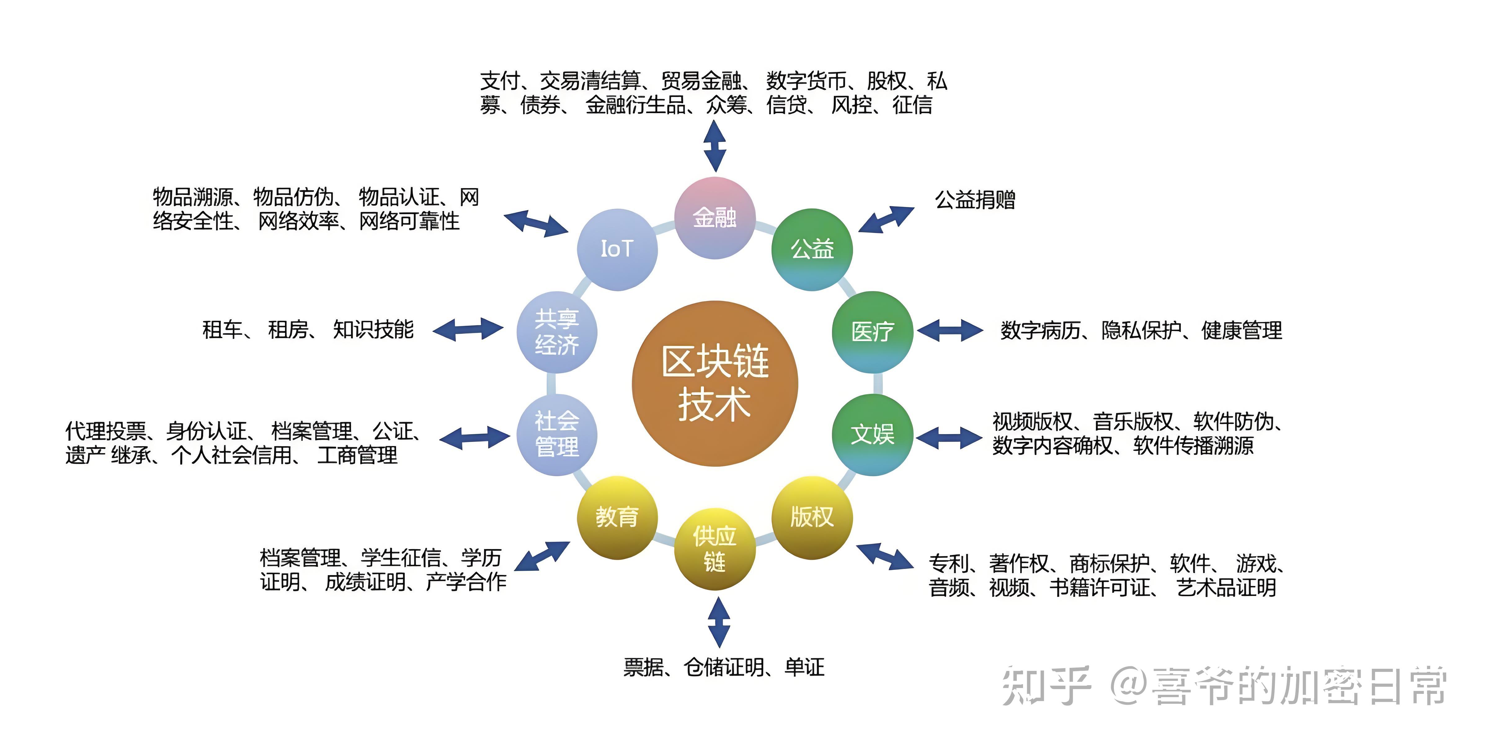 中美超级大企业比较,谁更厉害?...
