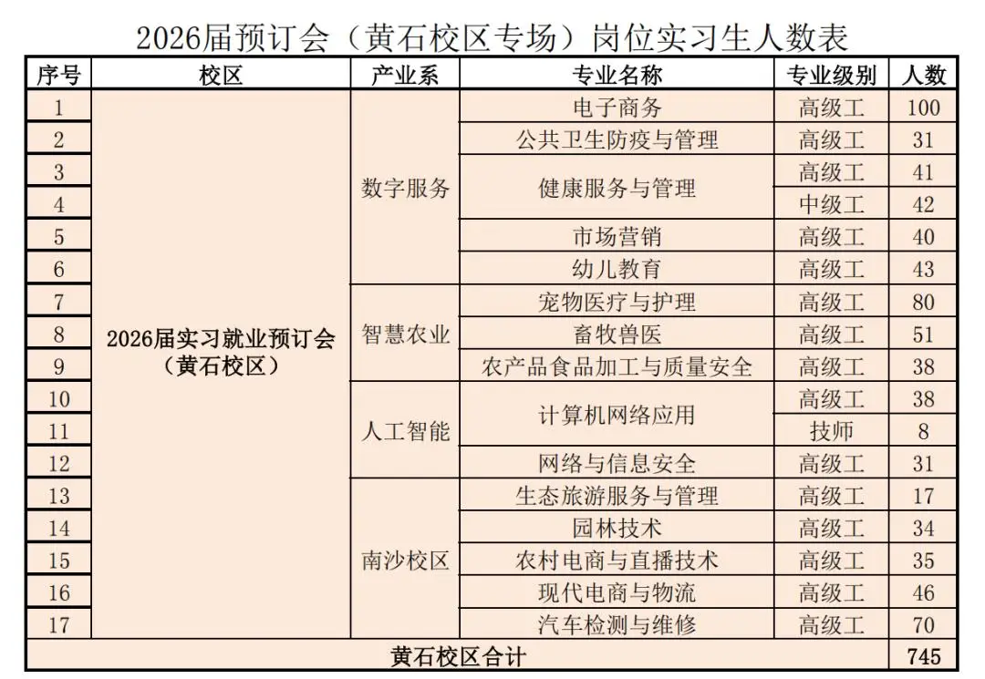 企业实习招聘渠道查询 985和211高校就业优势解析