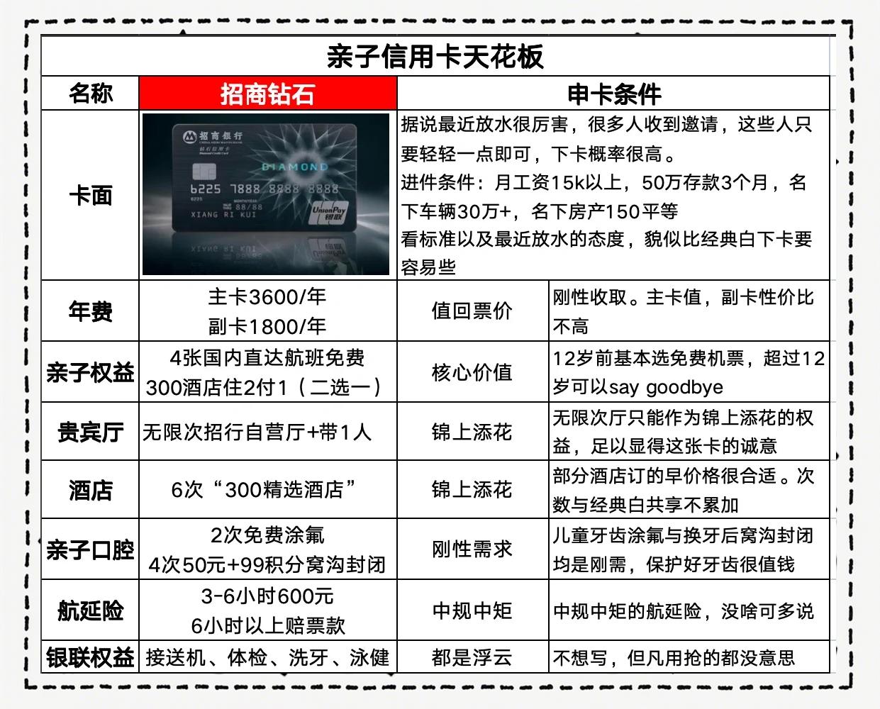 农业招商