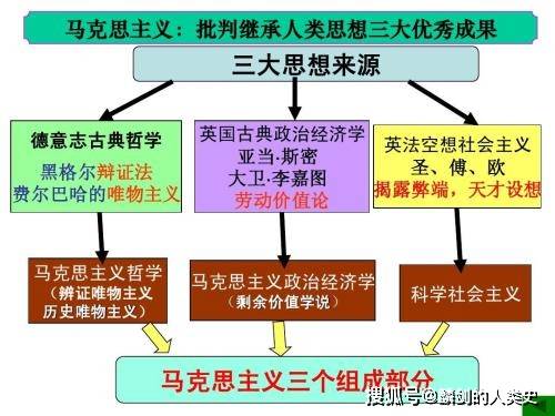 哲学家的历史世界有什么不一样？...