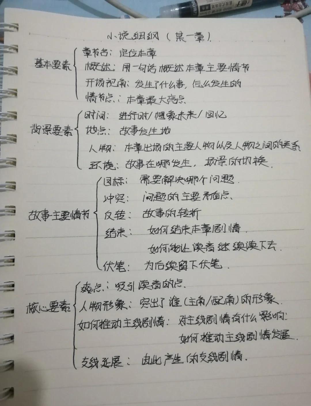 小说创作论与哲理小说 王鼎钧散文艺术特点