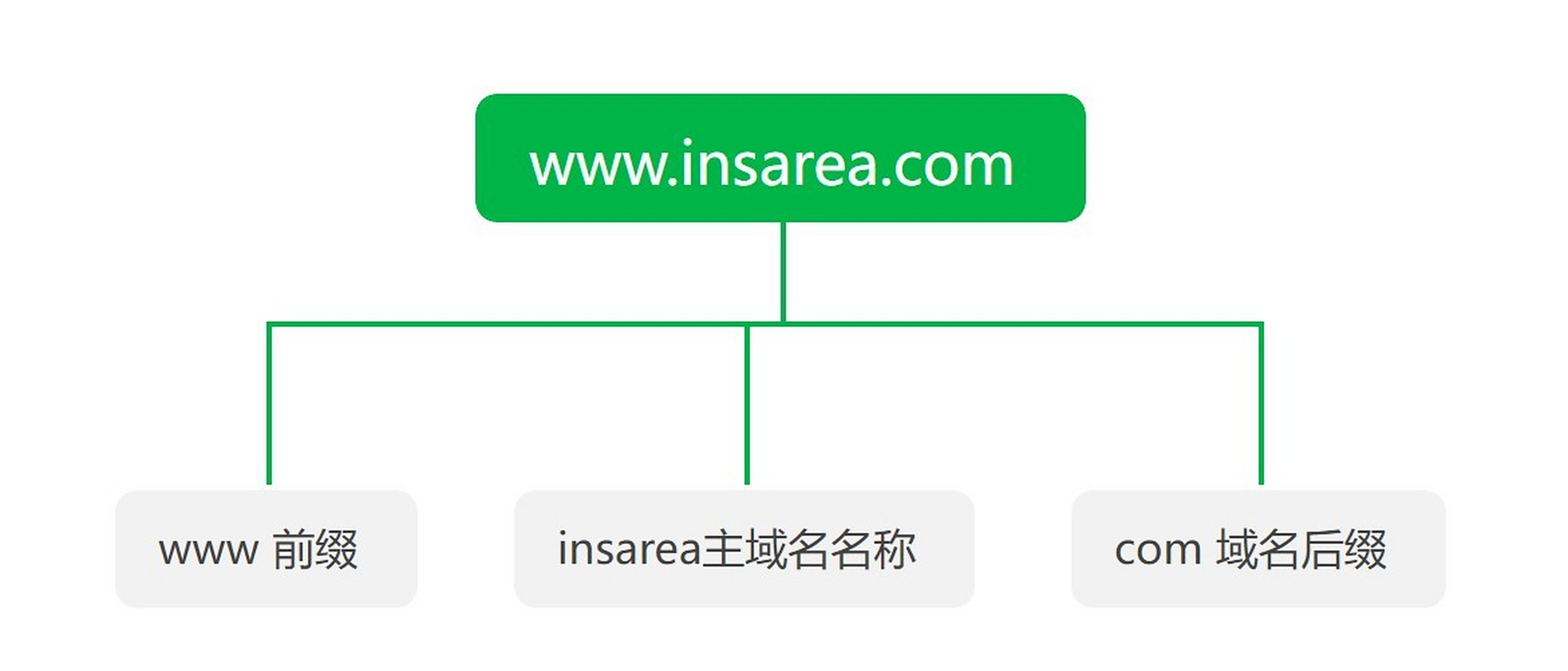 中文域名被抢注案例
