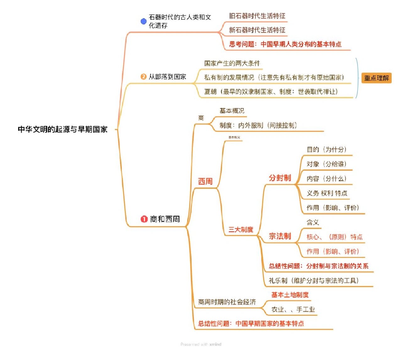 新知识短缺的历史与今天?...