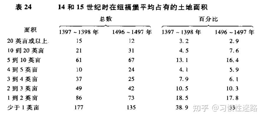 西方文明现代化之路 中西方发展差异对比