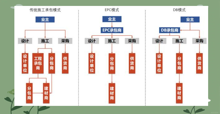 摩托罗拉里程碑