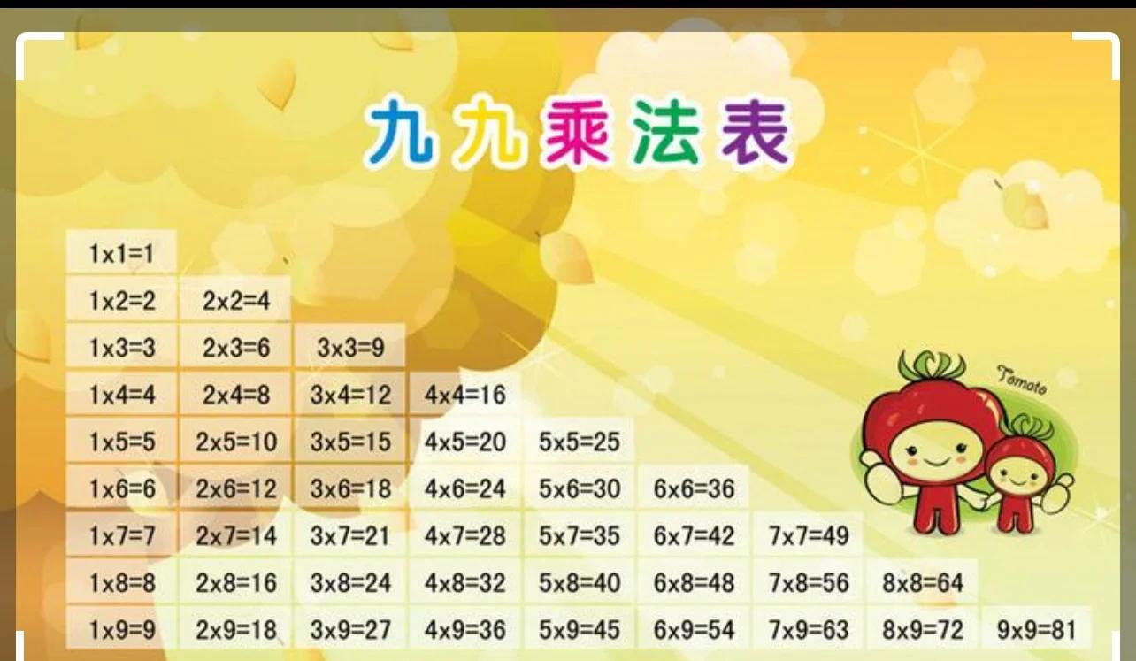 中国总结的九九乘法表究竟有多牛？...