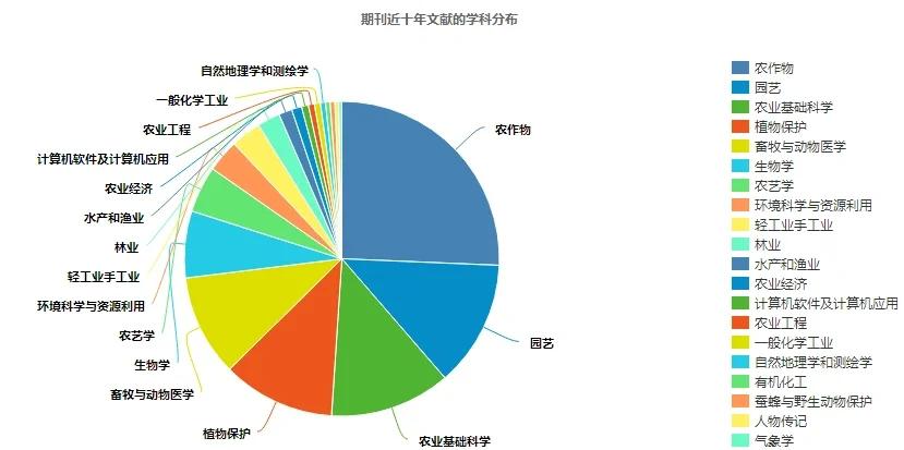 河南农业科学